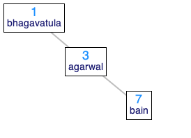 Example Binary Search Tree 1