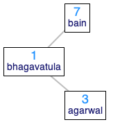 Example Binary Search Tree 2